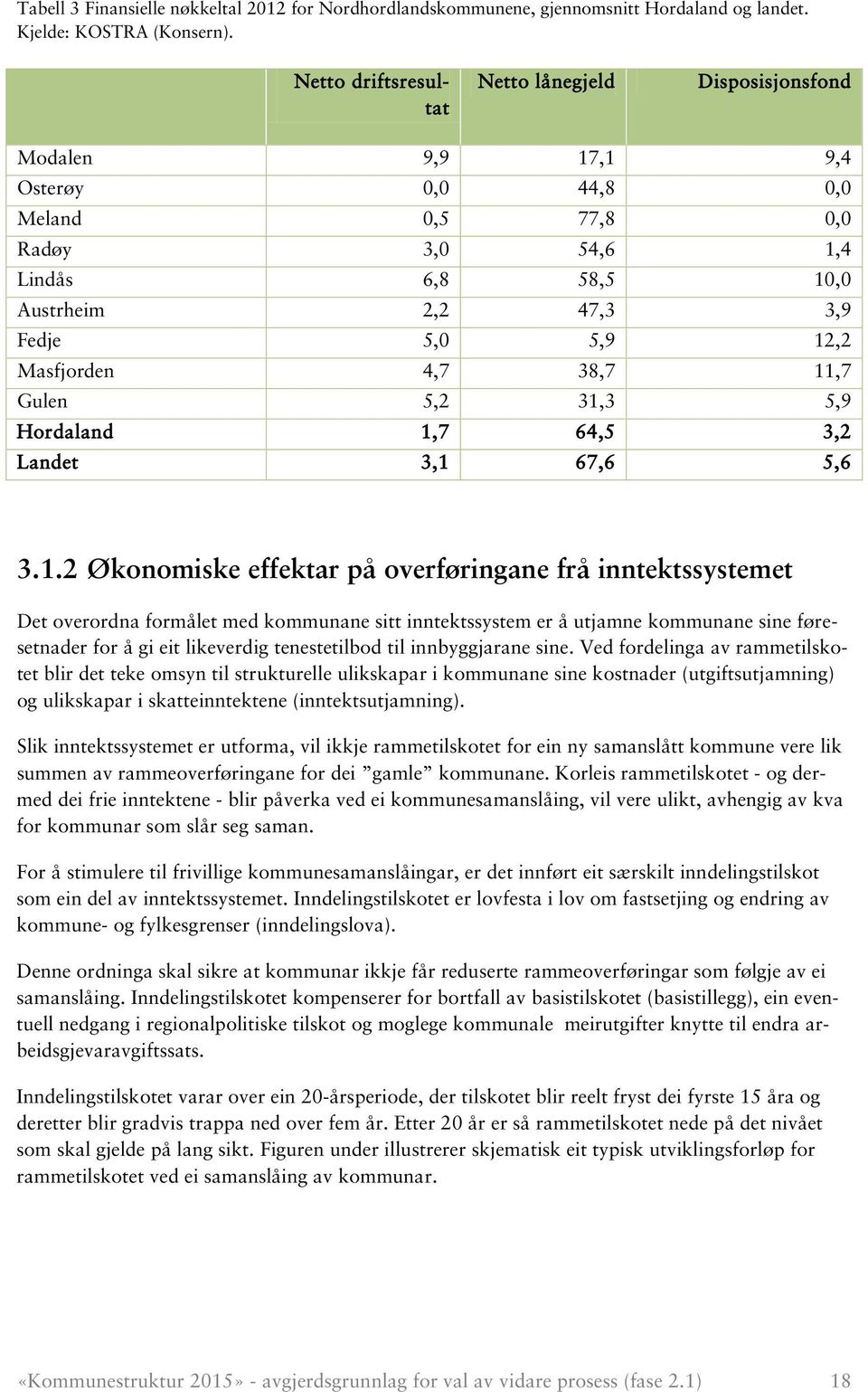 Masfjorden 4,7 38,7 11