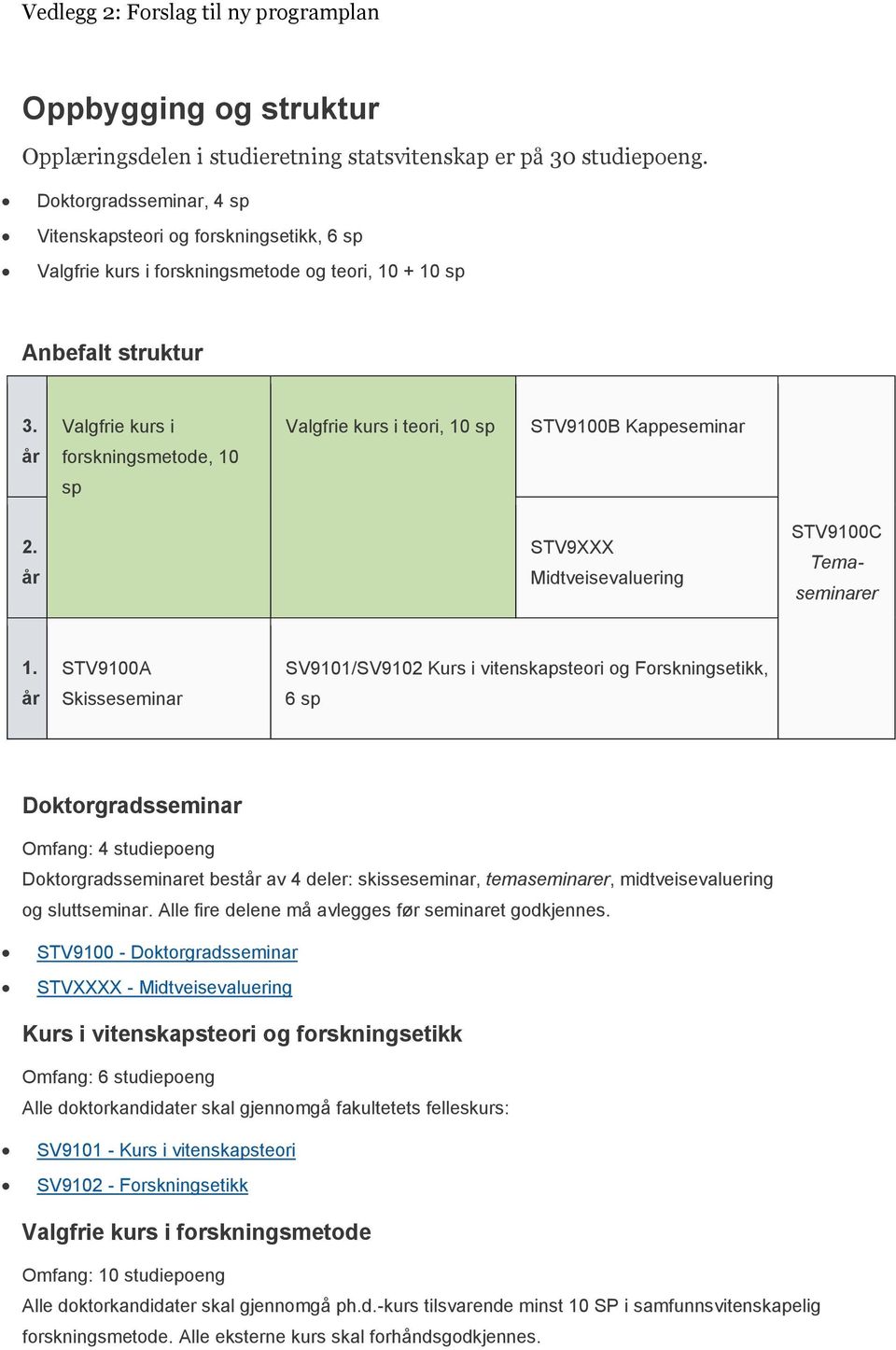 Valgfrie kurs i Valgfrie kurs i teori, 10 sp STV9100B Kappeseminar forskningsmetode, 10 sp 2. STV9XXX Midtveisevaluering STV9100C Tema- seminarer 1.