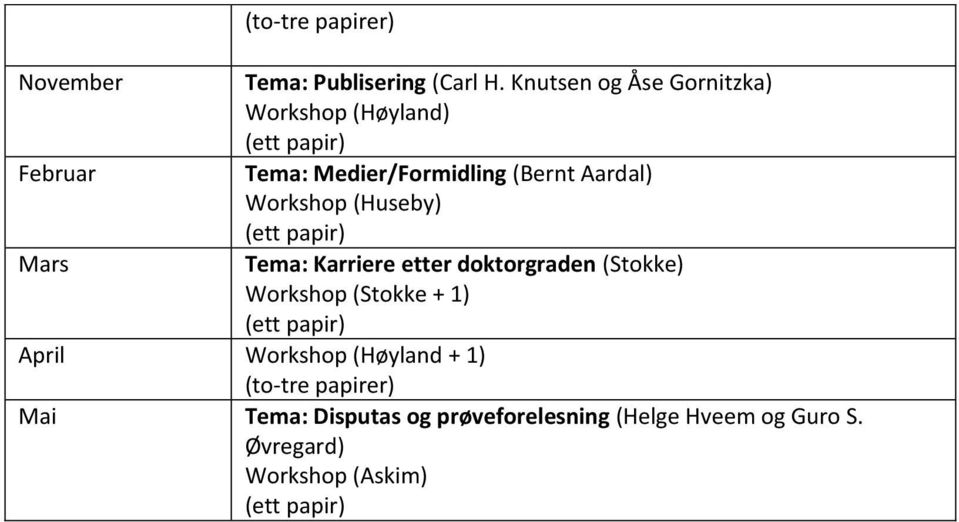 Workshop (Huseby) Mars Tema: Karriere etter doktorgraden (Stokke) Workshop (Stokke + 1)