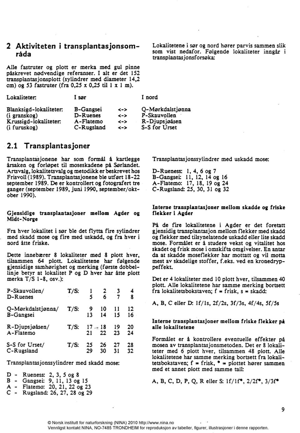 Følgende lokaliteter inngår i transplantasjonsforsøka: Lokaliteter: I sør I nord Blanksigd-lokaliteter: (i granskog) Krussigd-1oka1iteter: (i furuskog) B-Gangsei D-Ruenes A-Flatemo C-Rugsland <- >
