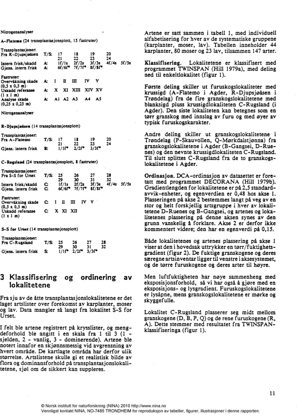 R-Djupsjoåsea (14 transplantasjonsplott) XIV XV Transplantasjoner Fra A-Flatemo T/S: 17 21 18 2.2 19 23 24 Gjens.