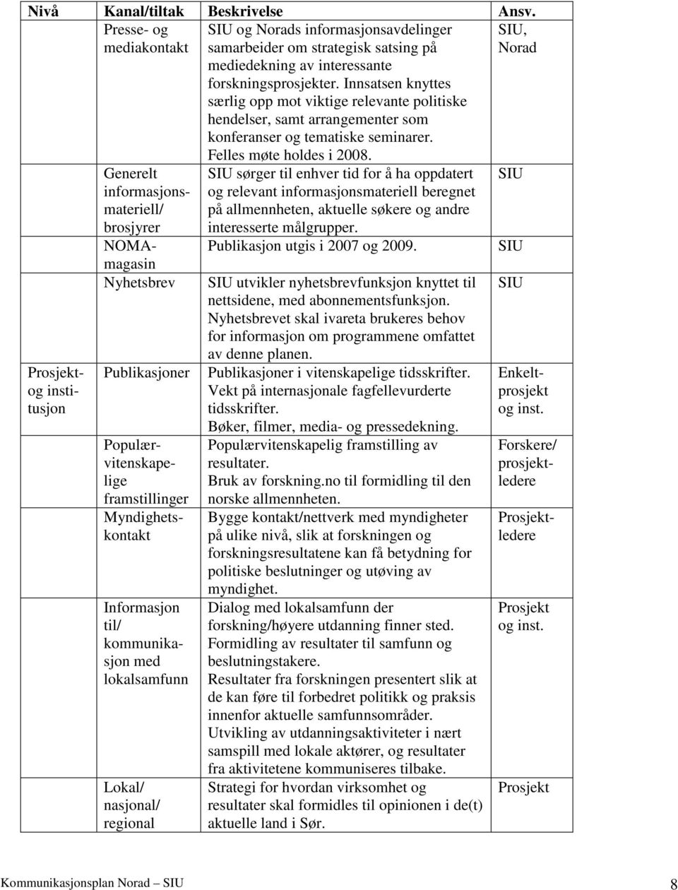 , Norad Generelt informasjonsmateriell/ brosjyrer NOMAmagasin Nyhetsbrev Publikasjoner Populærvitenskapelige framstillinger Myndighetskontakt Informasjon til/ kommunikasjon med lokalsamfunn Lokal/