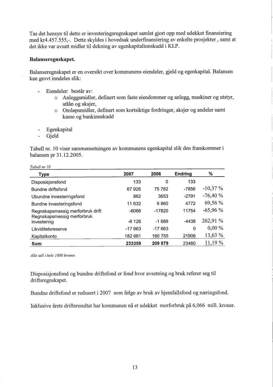 Balansen kan grovt inndeles slik: Eiendeler: består av: o Anleggsmidler, definert som faste eiendommer og anlegg, maskiner og utstyr, utlån og aksjer, o mløpsmidier, definert som kortsiktige