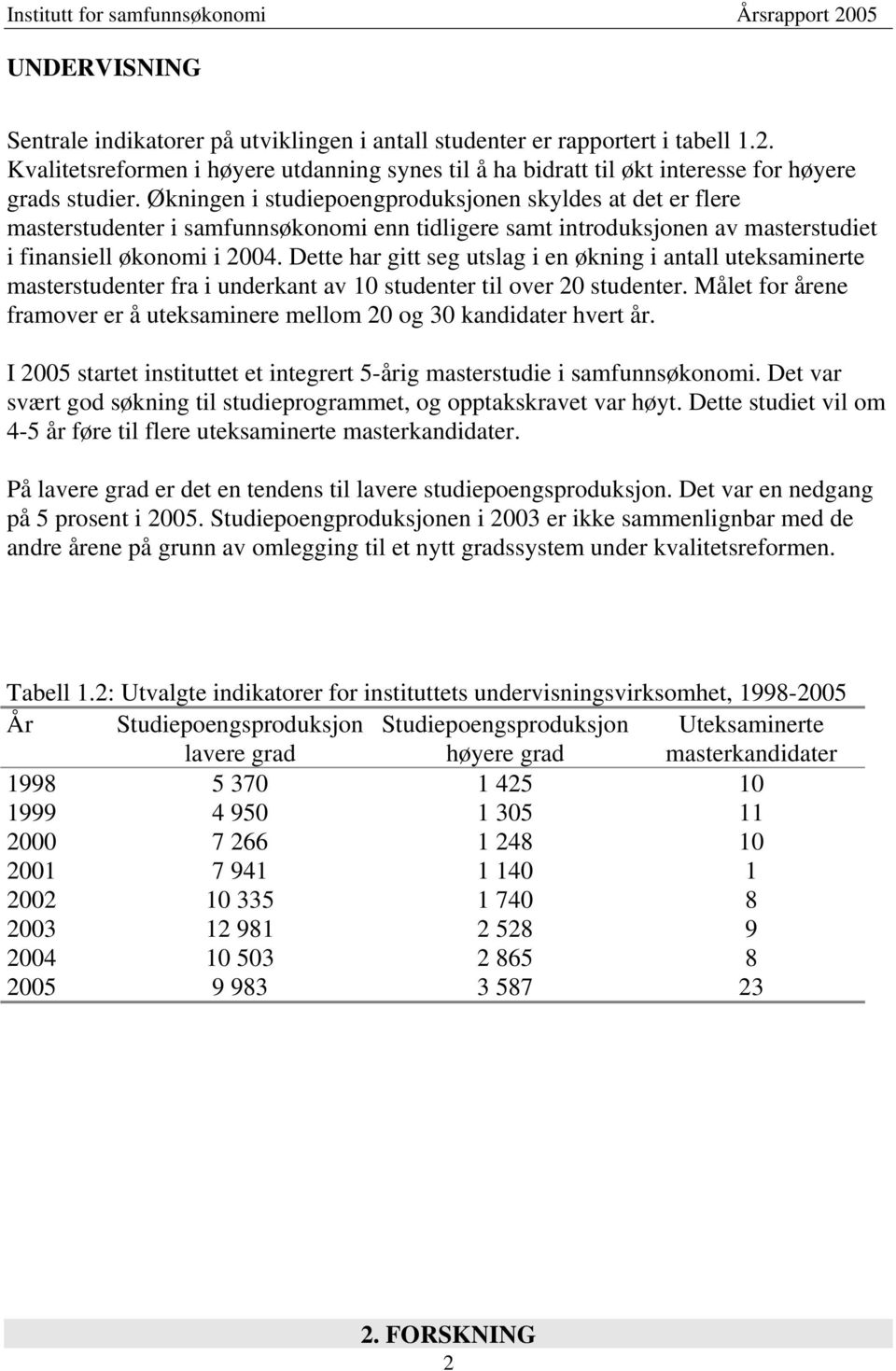 Dette har gitt seg utslag i en økning i antall uteksaminerte masterstudenter fra i underkant av 10 studenter til over 20 studenter.