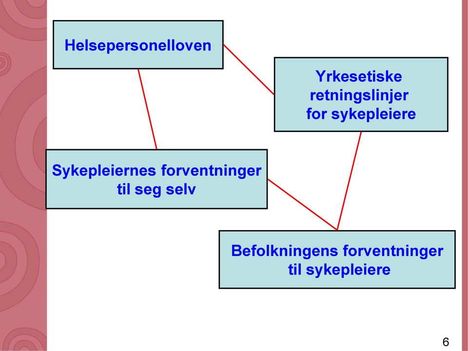 Yrkesetiske retningslinjer for