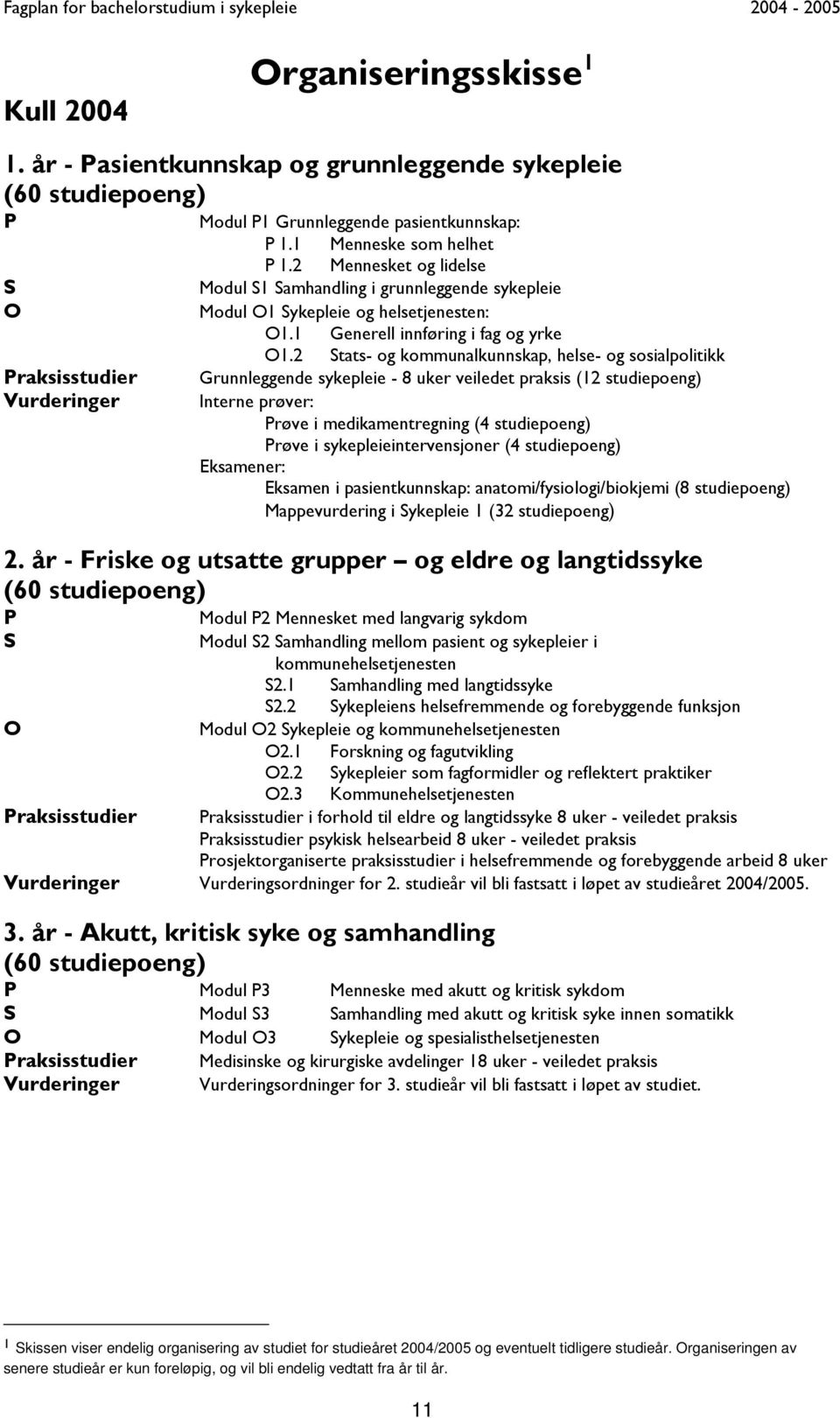 2 Stats- og kommunalkunnskap, helse- og sosialpolitikk Grunnleggende sykepleie - 8 uker veiledet praksis (12 studiepoeng) Interne prøver: Prøve i medikamentregning (4 studiepoeng) Prøve i