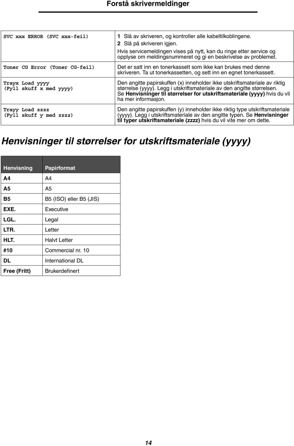 Det er satt inn en tonerkassett som ikke kan brukes med denne skriveren. Ta ut tonerkassetten, og sett inn en egnet tonerkassett.