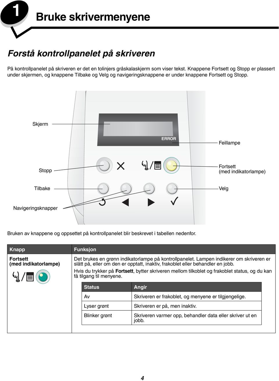 Skjerm ERROR Feillampe Stopp Fortsett (med indikatorlampe) Tilbake Velg Navigeringsknapper Bruken av knappene og oppsettet på kontrollpanelet blir beskrevet i tabellen nedenfor.