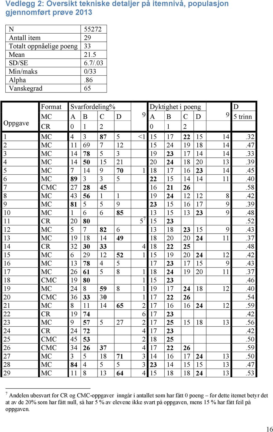 33 4 M 14 50 15 21 20 24 18 20 13.39 5 M 7 14 9 70 1 18 17 16 23 14.45 6 M 89 3 3 5 22 15 14 14 11.40 7 M 27 28 45 16 21 26.58 8 M 43 56 1 1 19 24 12 12 8.42 9 M 81 5 5 9 23 15 16 17 9.