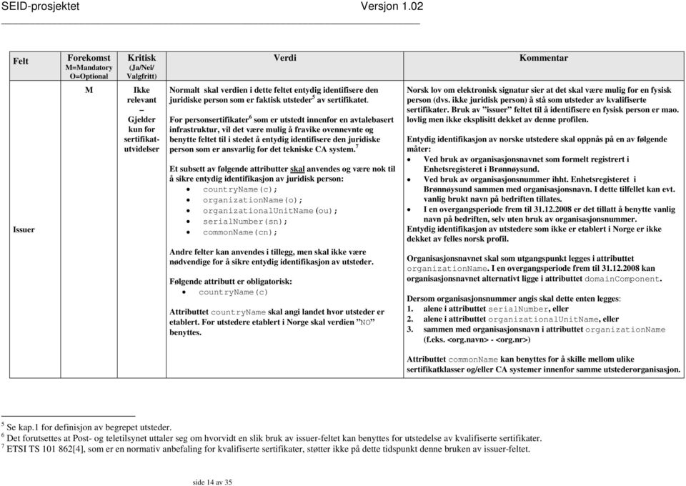 For personsertifikater 6 som er utstedt innenfor en avtalebasert infrastruktur, vil det være mulig å fravike ovennevnte og benytte feltet til i stedet å entydig identifisere den juridiske person som