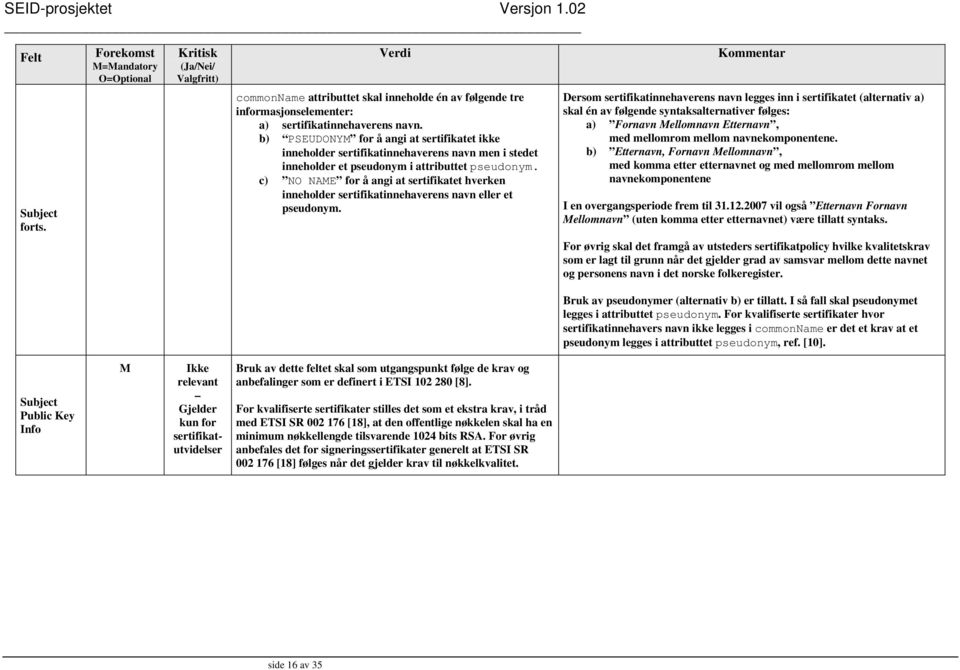 b) PSEUDONYM for å angi at sertifikatet ikke inneholder sertifikatinnehaverens navn men i stedet inneholder et pseudonym i attributtet pseudonym.