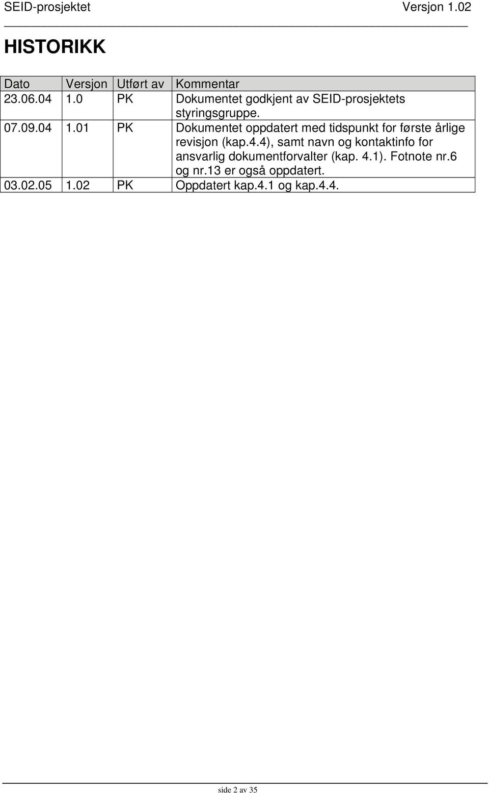01 PK Dokumentet oppdatert med tidspunkt for første årlige revisjon (kap.4.