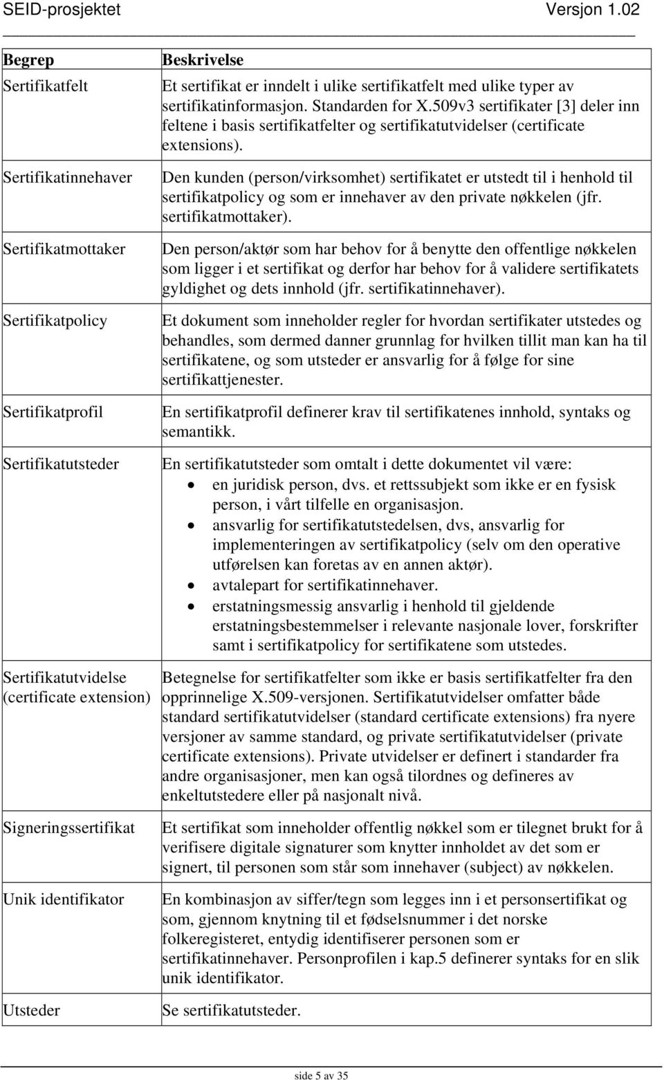 509v3 sertifikater [3] deler inn feltene i basis sertifikatfelter og sertifikatutvidelser (certificate extensions).