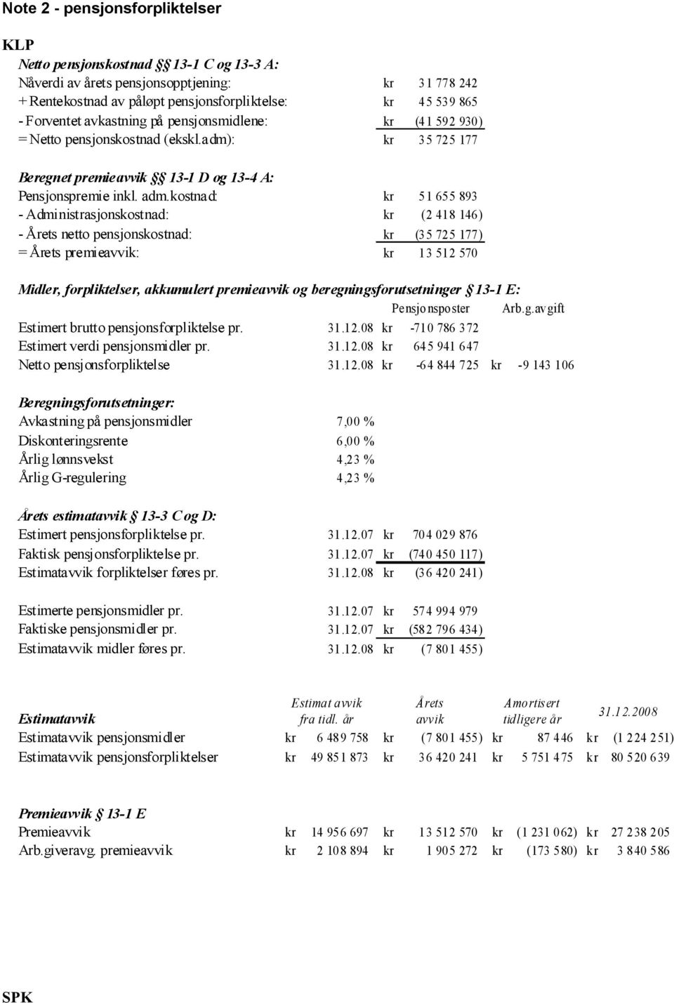 kostnad: kr 51 655 893 - Administrasjonskostnad: kr (2 418 146) - Årets netto pensjonskostnad: kr (35 725 177) = Årets premieavvik: kr 13 512 570 Midler, forpliktelser, akkumulert premieavvik og