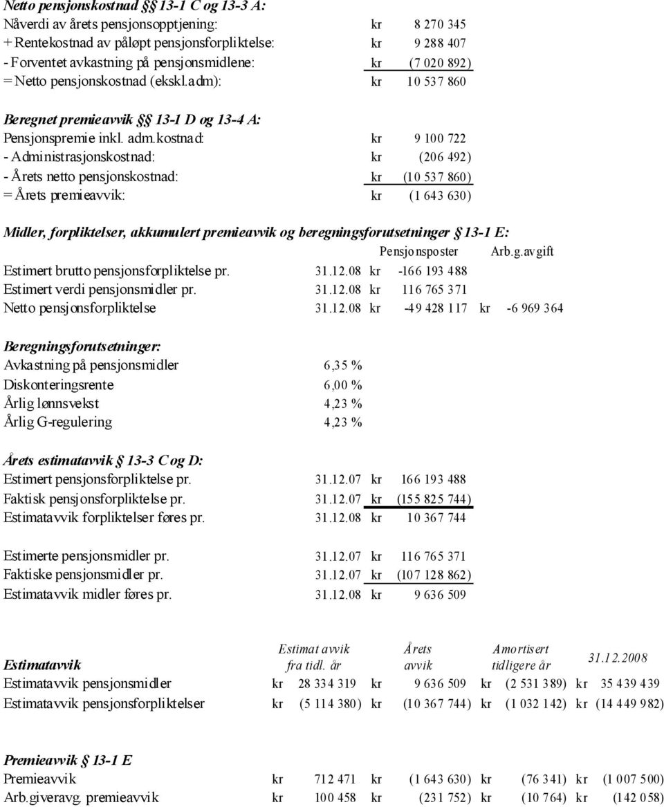 kostnad: kr 9 100 722 - Administrasjonskostnad: kr (206 492) - Årets netto pensjonskostnad: kr (10 537 860) = Årets premieavvik: kr (1 643 630) Midler, forpliktelser, akkumulert premieavvik og