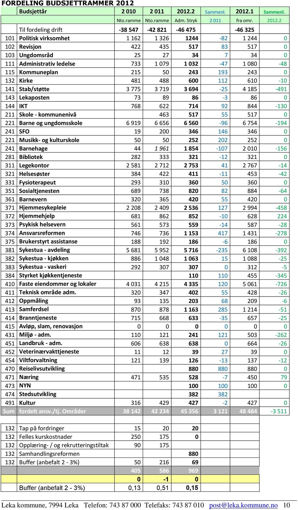 2 Sammenl. 2012.