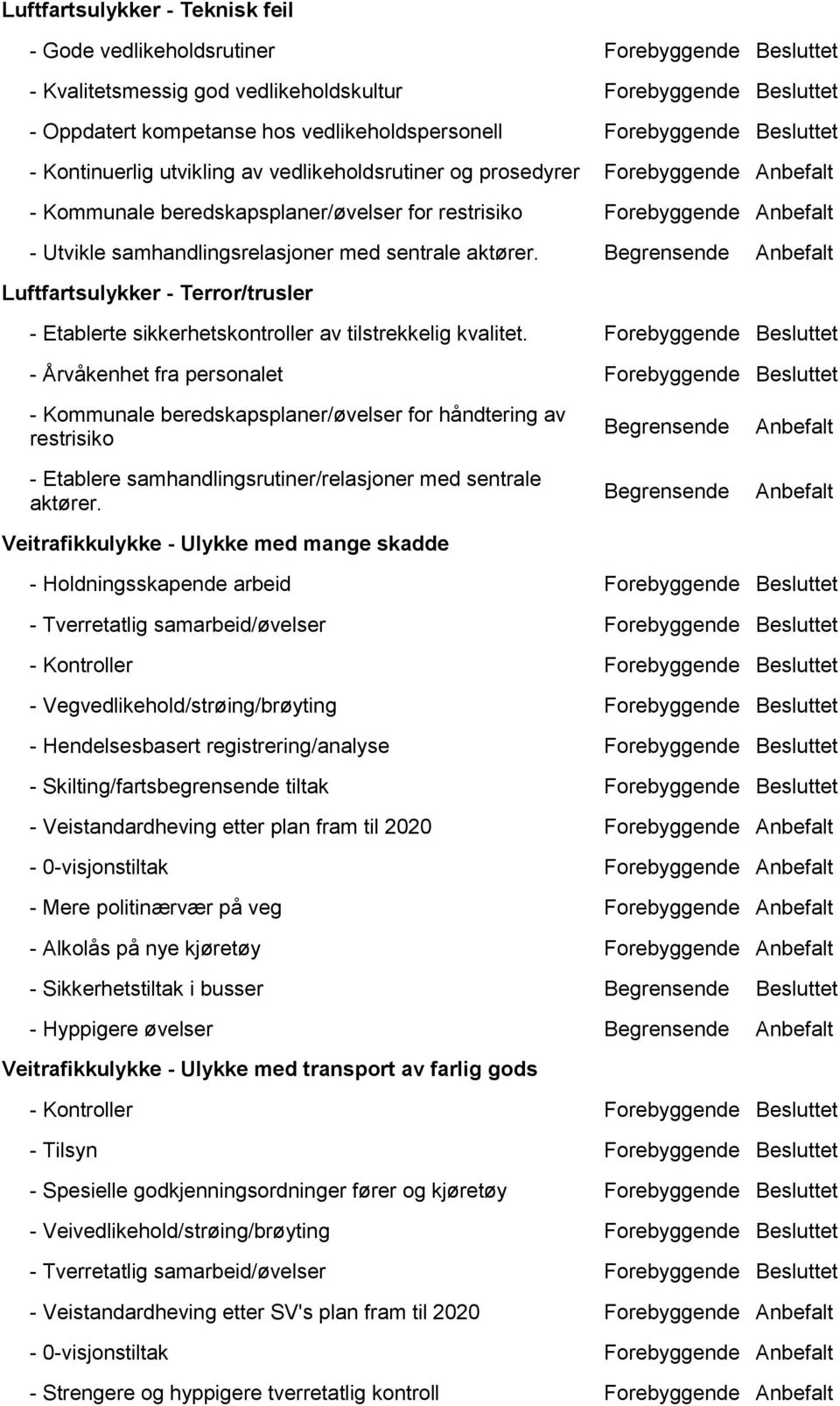 samhandlingsrelasjoner med sentrale aktører. Begrensende Anbefalt Luftfartsulykker - Terror/trusler - Etablerte sikkerhetskontroller av tilstrekkelig kvalitet.