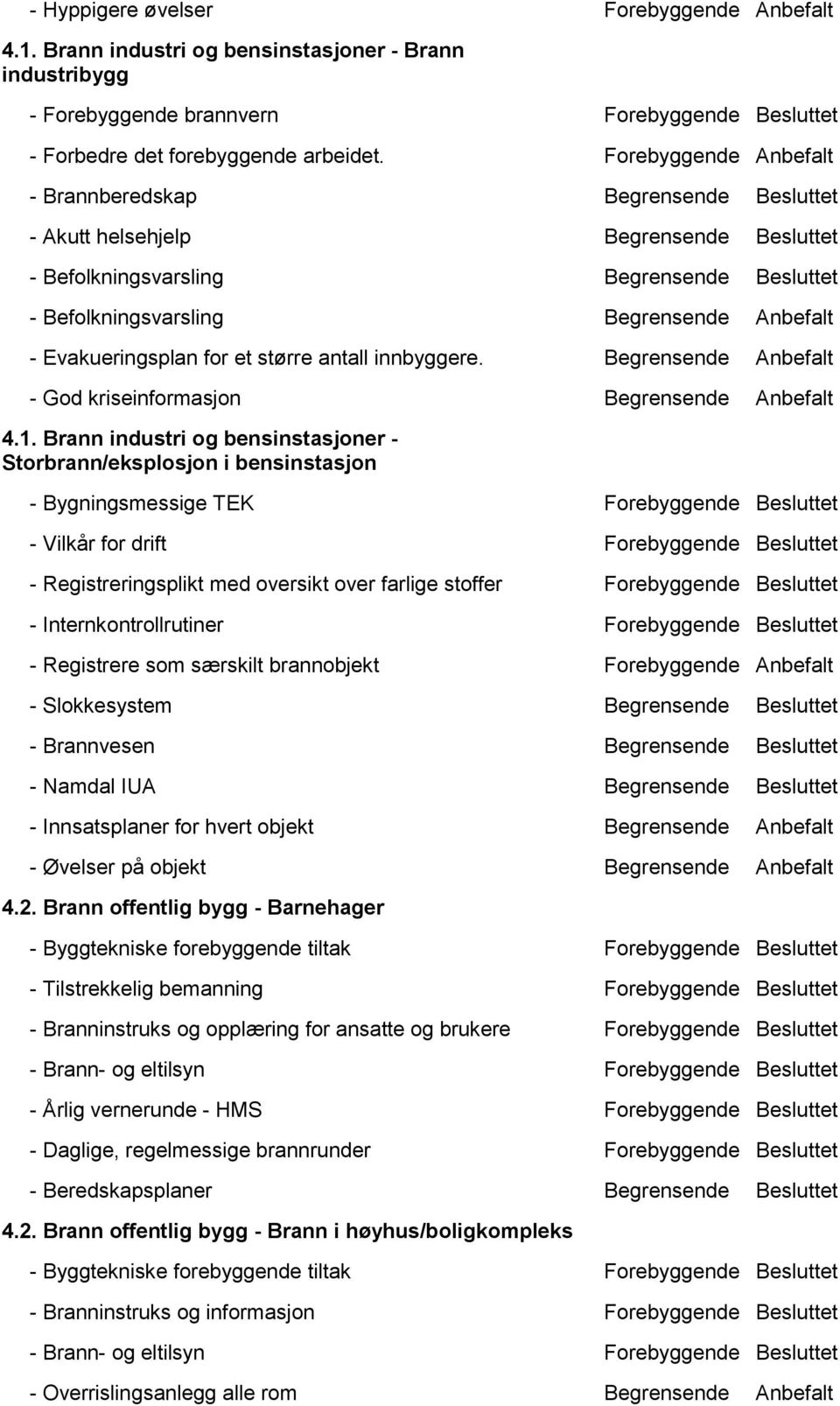 Evakueringsplan for et større antall innbyggere. Begrensende Anbefalt - God kriseinformasjon Begrensende Anbefalt 4.1.