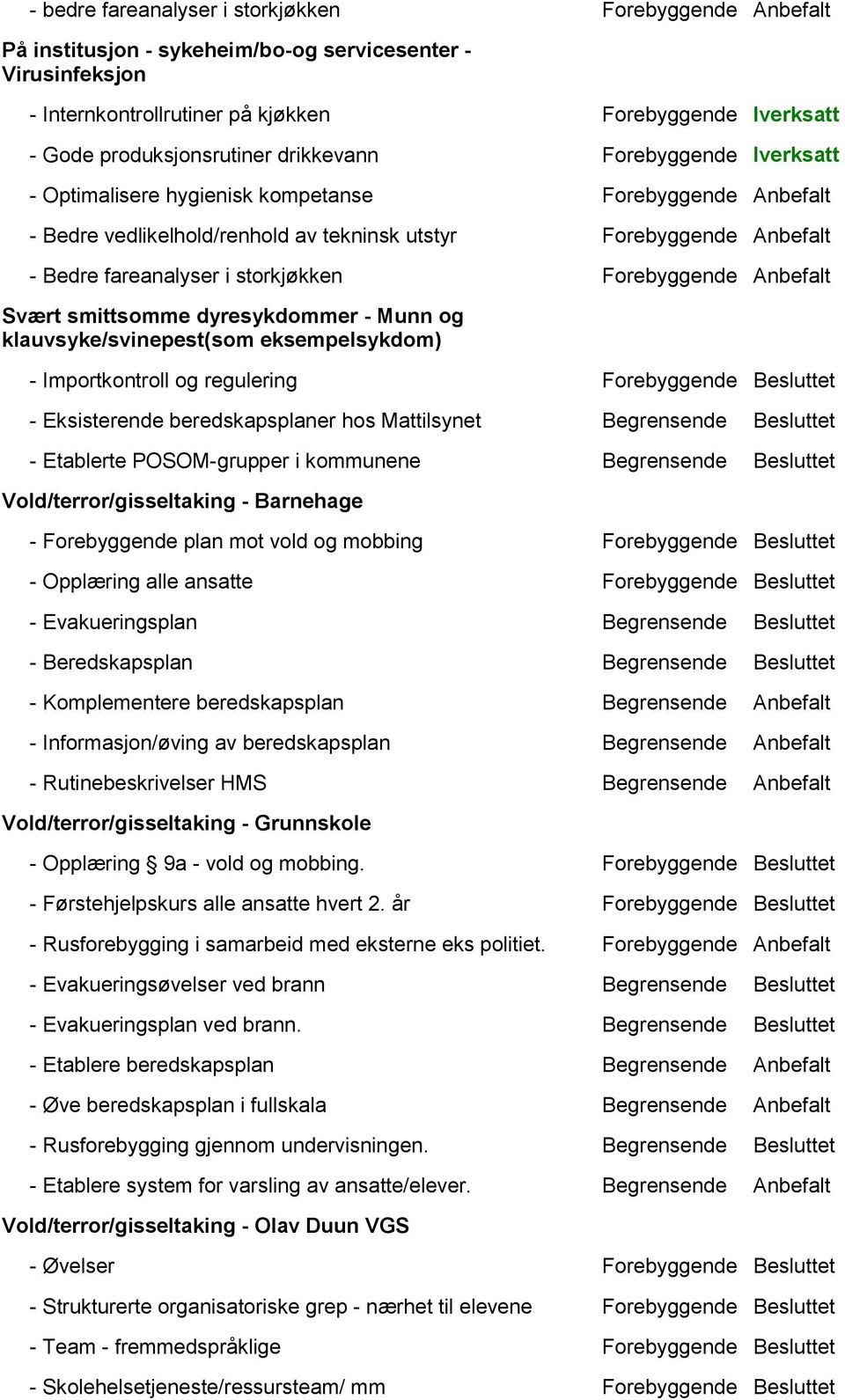 fareanalyser i storkjøkken Forebyggende Anbefalt Svært smittsomme dyresykdommer - Munn og klauvsyke/svinepest(som eksempelsykdom) - Importkontroll og regulering Forebyggende Besluttet - Eksisterende