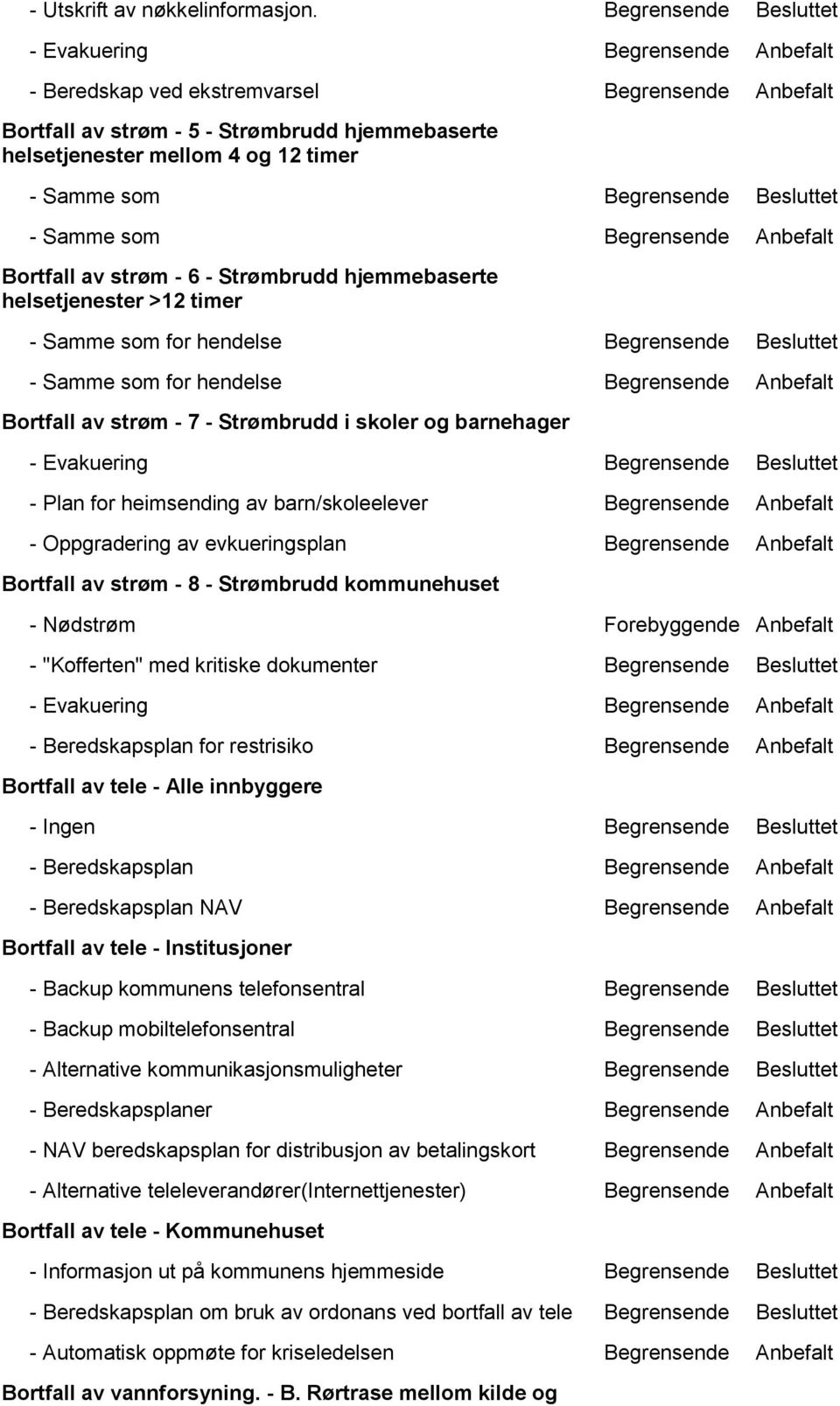 som Begrensende Besluttet - Samme som Begrensende Anbefalt Bortfall av strøm - 6 - Strømbrudd hjemmebaserte helsetjenester >12 timer - Samme som for hendelse Begrensende Besluttet - Samme som for