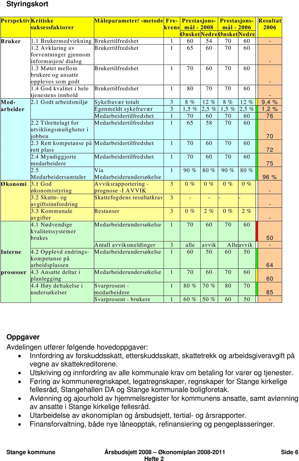 3 Møtet mellom Brukertilfredshet 1 7 6 7 6 brukere og ansatte oppleves som godt - 1.4 God kvalitet i hele Brukertilfredshet 1 8 7 7 6 tjenestens innhold - Med- 2.