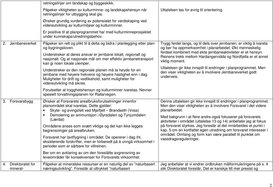 Er positive til at planprogrammet har med kulturminneprosjektet under kunnskaps/utredningsbehov. 2.