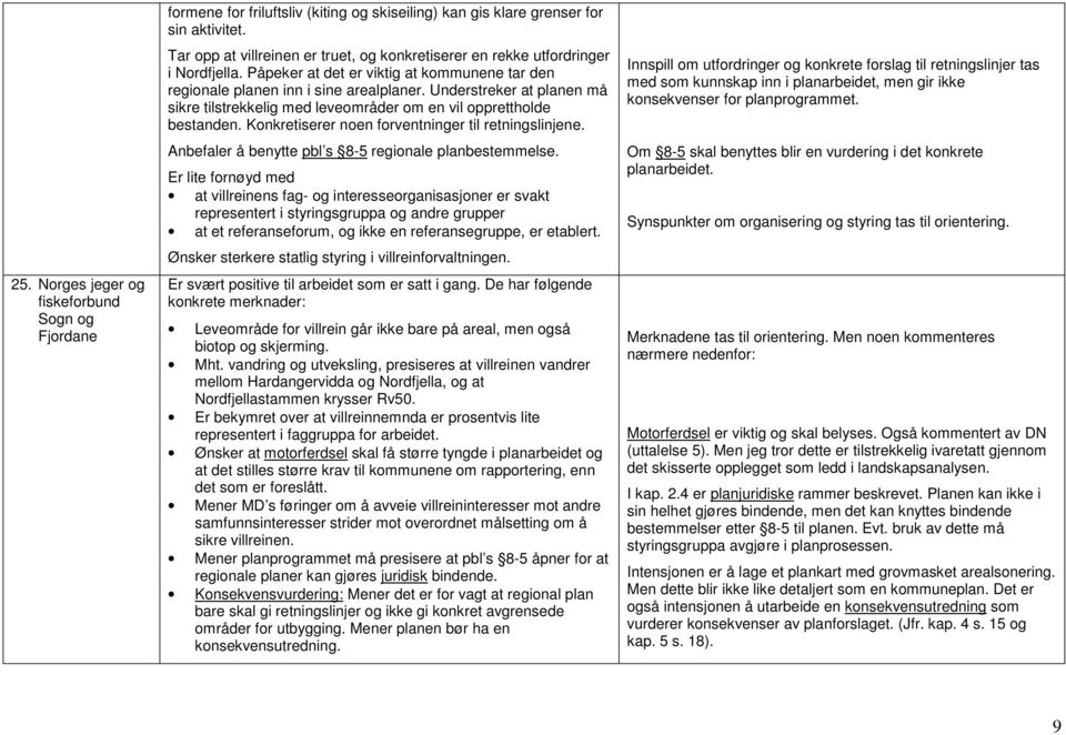 Understreker at planen må sikre tilstrekkelig med leveområder om en vil opprettholde bestanden. Konkretiserer noen forventninger til retningslinjene.