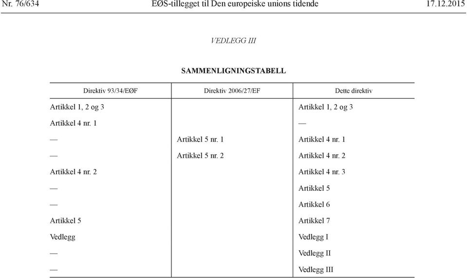 Artikkel 4 nr. 1 Artikkel 5 nr. 1 Artikkel 4 nr. 1 Artikkel 5 nr. 2 Artikkel 4 nr.