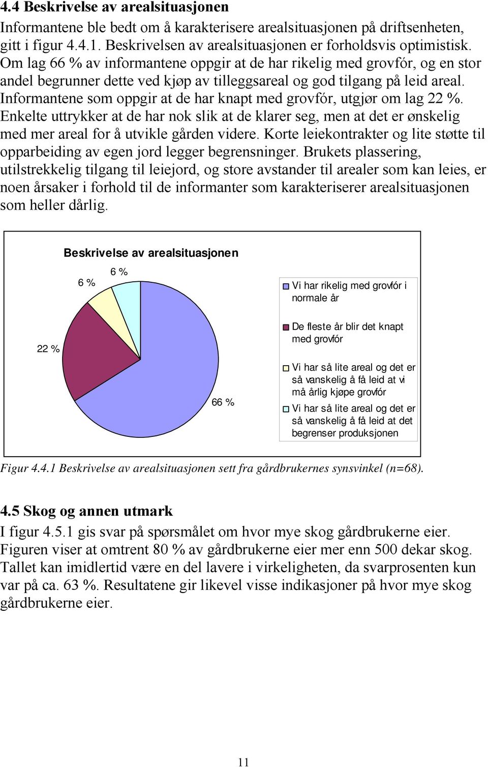 Informantene som oppgir at de har knapt med grovfór, utgjør om lag 22 %. Enkelte uttrykker at de har nok slik at de klarer seg, men at det er ønskelig med mer areal for å utvikle gården videre.