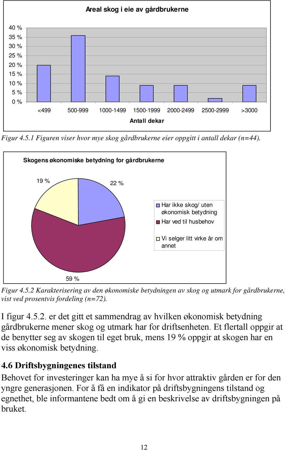 % Figur 4.5.2 Karakterisering av den økonomiske betydningen av skog og utmark for gårdbrukerne, vist ved prosentvis fordeling (n=72). I figur 4.5.2. er det gitt et sammendrag av hvilken økonomisk betydning gårdbrukerne mener skog og utmark har for driftsenheten.