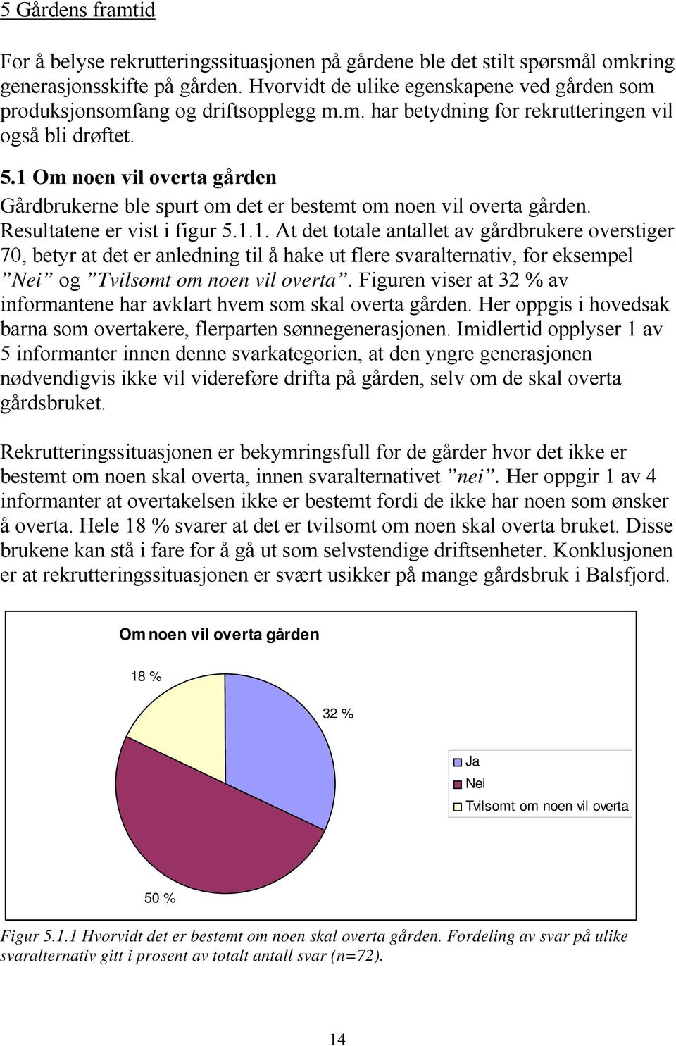 1 Om noen vil overta gården Gårdbrukerne ble spurt om det er bestemt om noen vil overta gården. Resultatene er vist i figur 5.1.1. At det totale antallet av gårdbrukere overstiger 70, betyr at det er anledning til å hake ut flere svaralternativ, for eksempel Nei og Tvilsomt om noen vil overta.