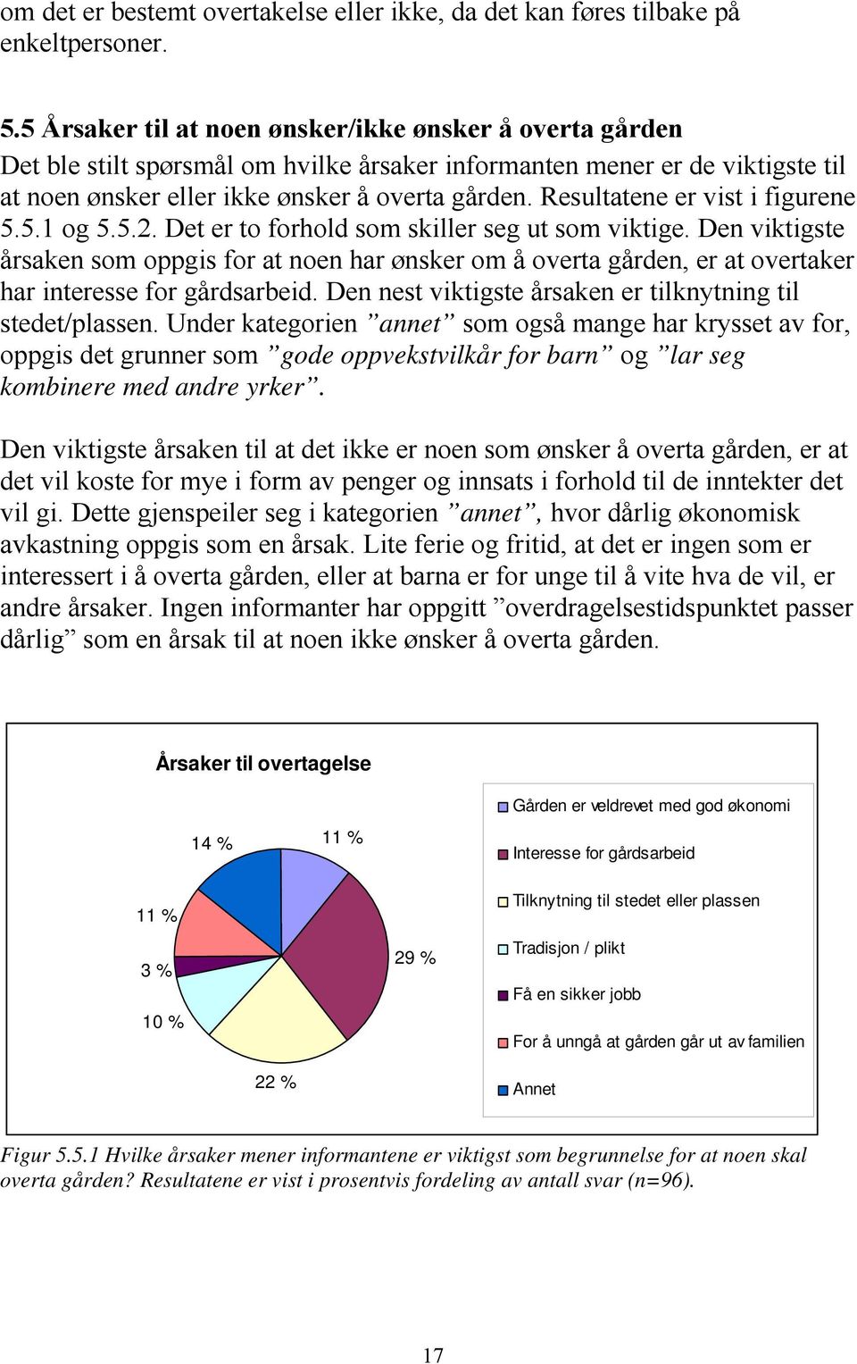 Resultatene er vist i figurene 5.5.1 og 5.5.2. Det er to forhold som skiller seg ut som viktige.