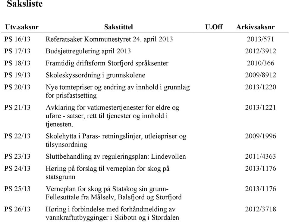 PS 22/13 Nye tomtepriser og endring av innhold i grunnlag for prisfastsetting Avklaring for vatkmestertjenester for eldre og uføre - satser, rett til tjenester og innhold i tjenesten.