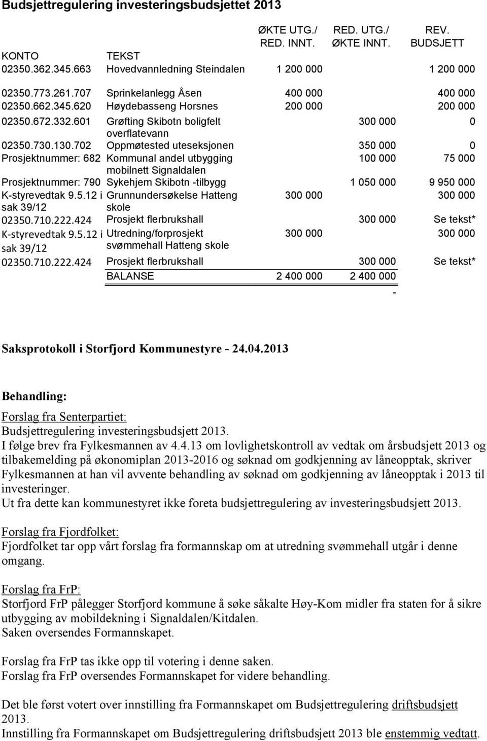 702 Oppmøtested uteseksjonen 350 000 0 Prosjektnummer: 682 Kommunal andel utbygging 100 000 75 000 mobilnett Signaldalen Prosjektnummer: 790 Sykehjem Skibotn -tilbygg 1 050 000 9 950 000