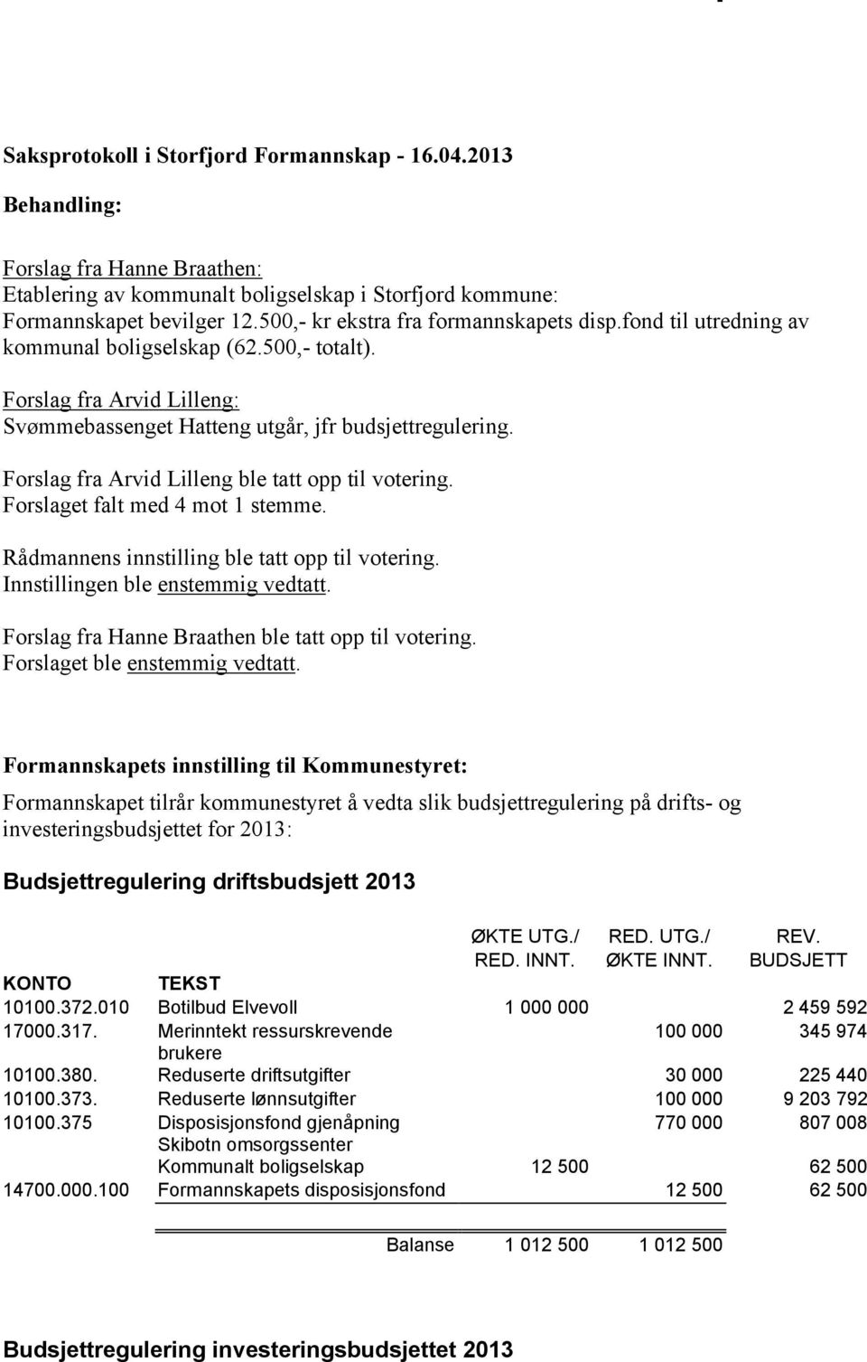 Forslag fra Arvid Lilleng ble tatt opp til votering. Forslaget falt med 4 mot 1 stemme. Rådmannens innstilling ble tatt opp til votering. Innstillingen ble enstemmig vedtatt.