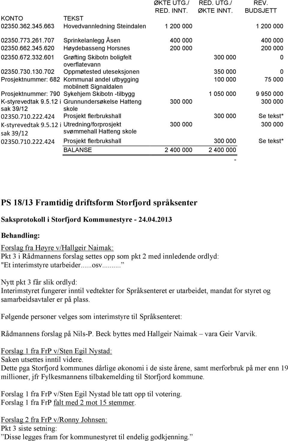 702 Oppmøtested uteseksjonen 350 000 0 Prosjektnummer: 682 Kommunal andel utbygging 100 000 75 000 mobilnett Signaldalen Prosjektnummer: 790 Sykehjem Skibotn -tilbygg 1 050 000 9 950 000