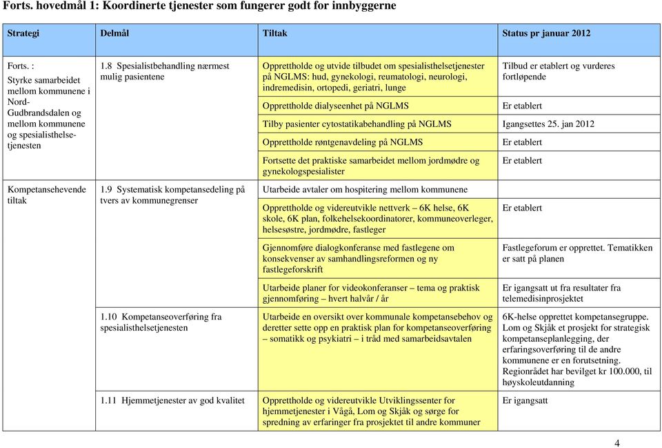 8 Spesialistbehandling nærmest mulig pasientene Opprettholde og utvide tilbudet om spesialisthelsetjenester på NGLMS: hud, gynekologi, reumatologi, neurologi, indremedisin, ortopedi, geriatri, lunge