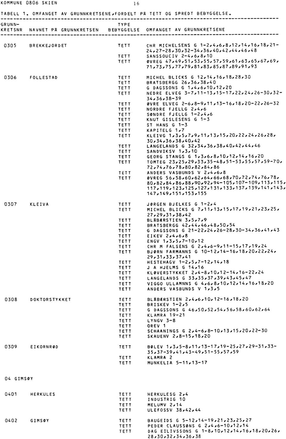 48 SANSSOUCIV 2-4,6,8,10 OVREG 47,49.51.53,55.57,59,61.63.65,67,69, 71.73,75,77,79.81,83.85,87,89,91,93 0306 FOLLESTAD MICHEL BLICKS G 12,14,16,18,28.30 BRATSBERGG 26.36,38.