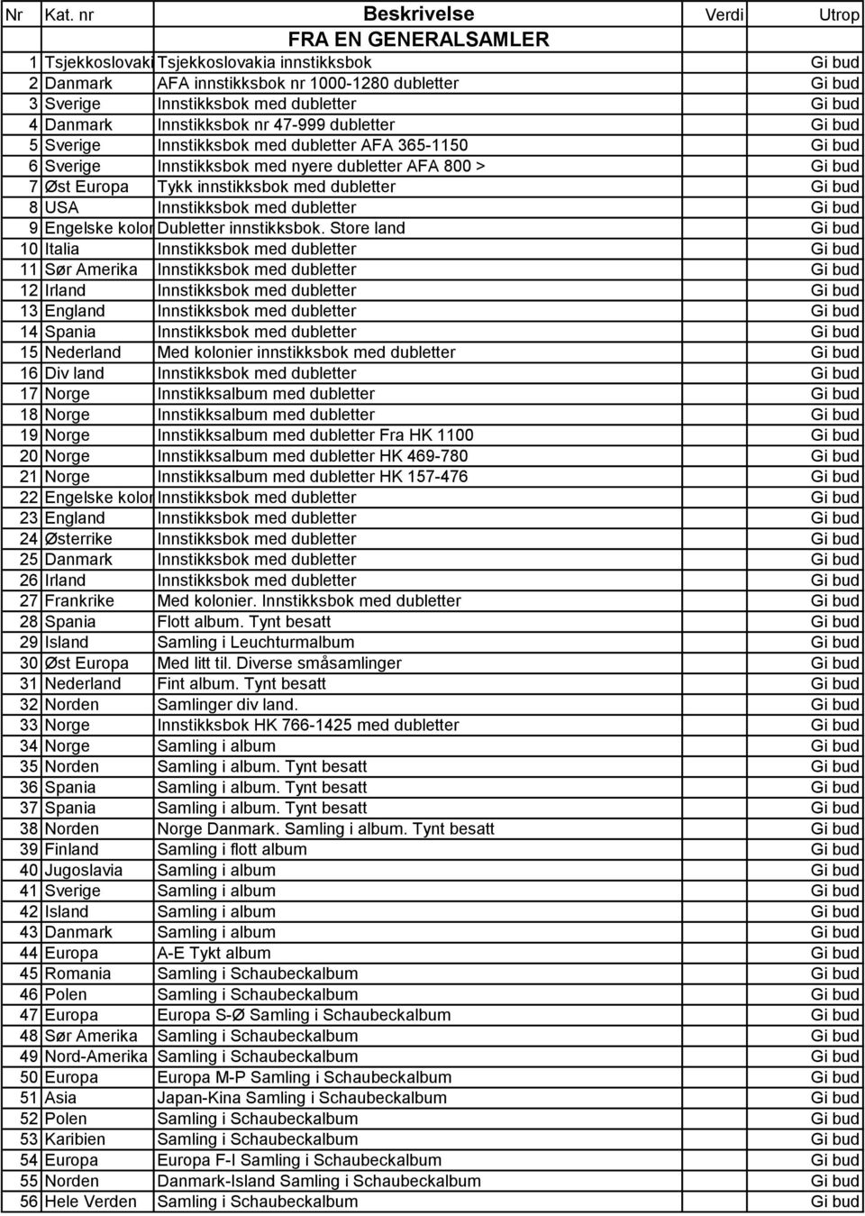 bud 4 Danmark Innstikksbok nr 47-999 dubletter Gi bud 5 Sverige Innstikksbok med dubletter AFA 365-1150 Gi bud 6 Sverige Innstikksbok med nyere dubletter AFA 800 > Gi bud 7 Øst Europa Tykk