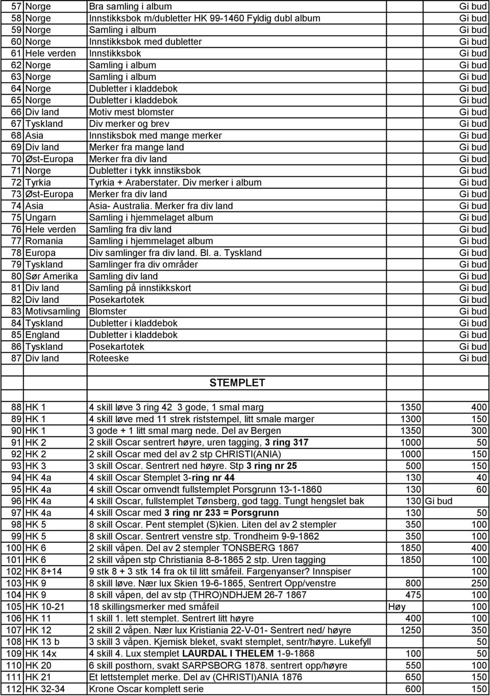 67 Tyskland Div merker og brev Gi bud 68 Asia Innstiksbok med mange merker Gi bud 69 Div land Merker fra mange land Gi bud 70 Øst-Europa Merker fra div land Gi bud 71 Norge Dubletter i tykk