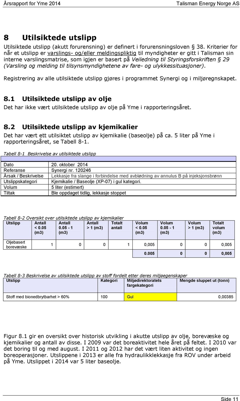 (Varsling og melding til tilsynsmyndighetene av fare- og ulykkessituasjoner). Registrering av alle utilsiktede utslipp gjøres i programmet Synergi og i miljøregnskapet. 8.