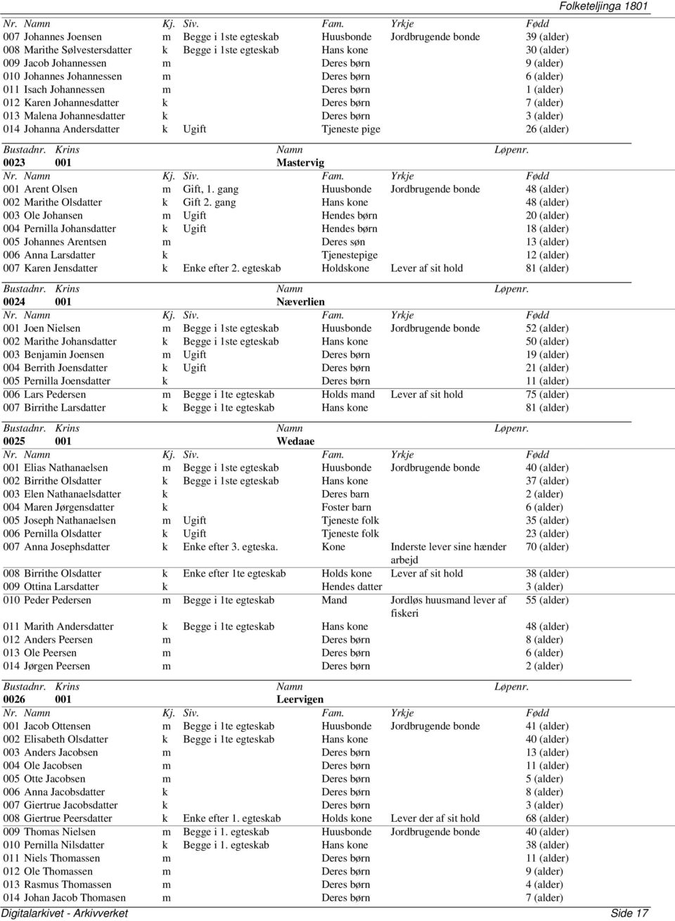 014 Johanna Andersdatter k Ugift Tjeneste pige 26 (alder) 0023 001 Mastervig 001 Arent Olsen m Gift, 1. gang Huusbonde Jordbrugende bonde 48 (alder) 002 Marithe Olsdatter k Gift 2.