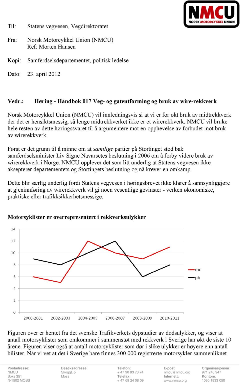 midtrekkverket ikke er et wirerekkverk. NMCU vil bruke hele resten av dette høringssvaret til å argumentere mot en opphevelse av forbudet mot bruk av wirerekkverk.