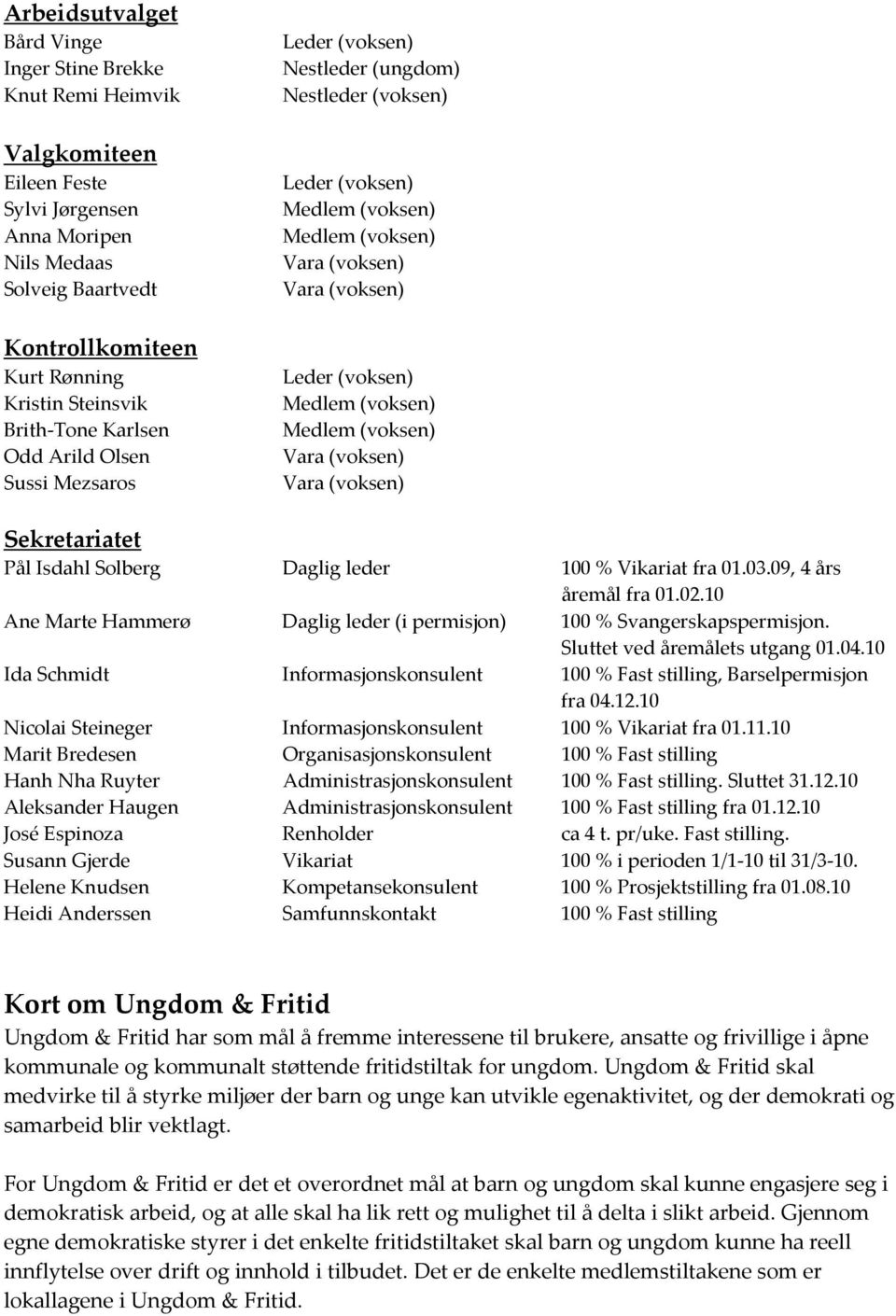 (voksen) Medlem (voksen) Vara (voksen) Vara (voksen) Sekretariatet Pål Isdahl Solberg Daglig leder 100 % Vikariat fra 01.03.09, 4 års åremål fra 01.02.