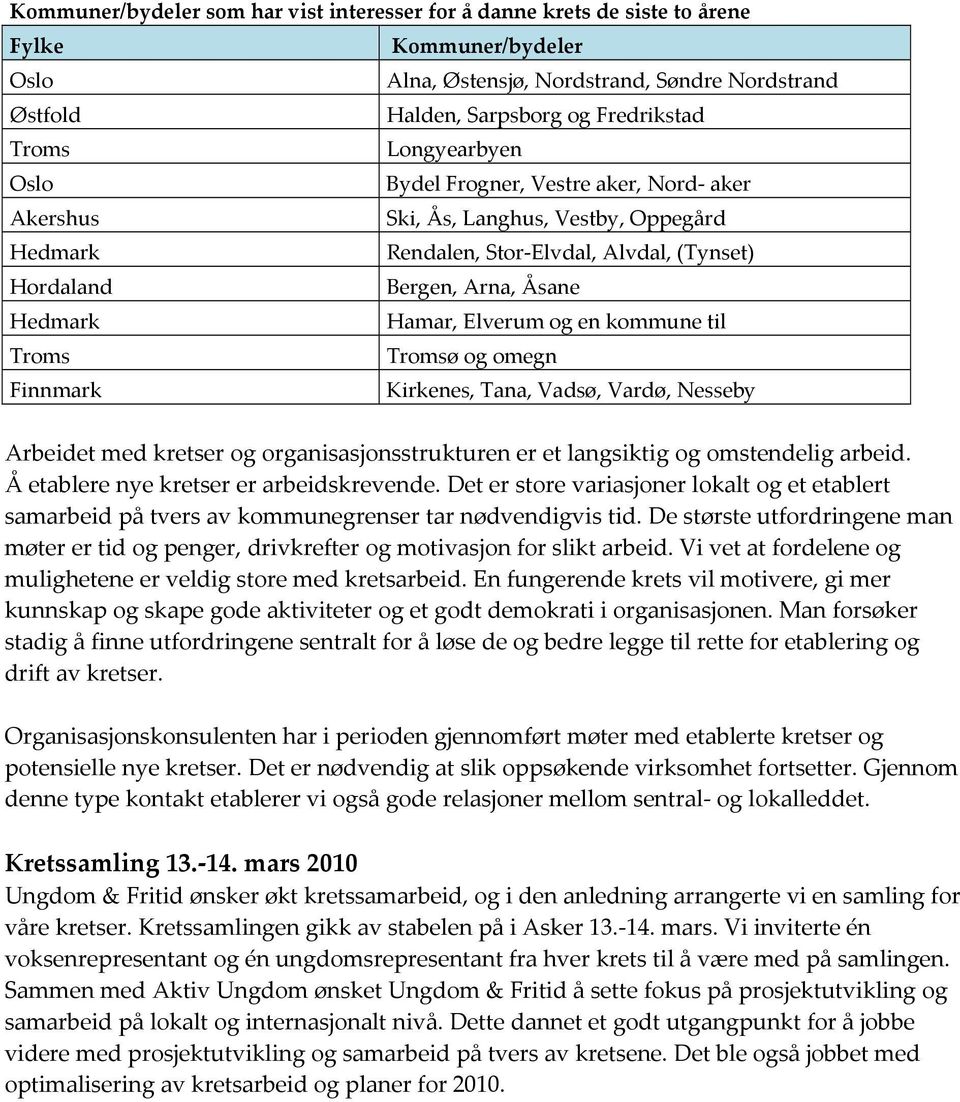 Elverum og en kommune til Troms Tromsø og omegn Finnmark Kirkenes, Tana, Vadsø, Vardø, Nesseby Arbeidet med kretser og organisasjonsstrukturen er et langsiktig og omstendelig arbeid.