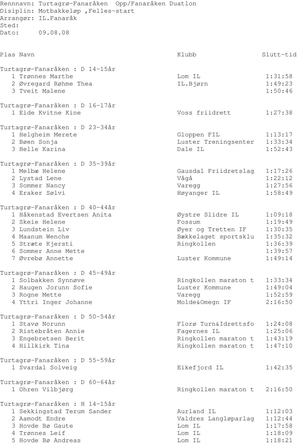 Bjørn 1:49:23 3 Tveit Malene 1:50:46 Turtagrø-Fanaråken : D 16-17år 1 Eide Kvitne Kine Voss friidrett 1:27:38 Turtagrø-Fanaråken : D 23-34år 1 Helgheim Merete Gloppen FIL 1:13:17 2 Bøen Sonja Luster