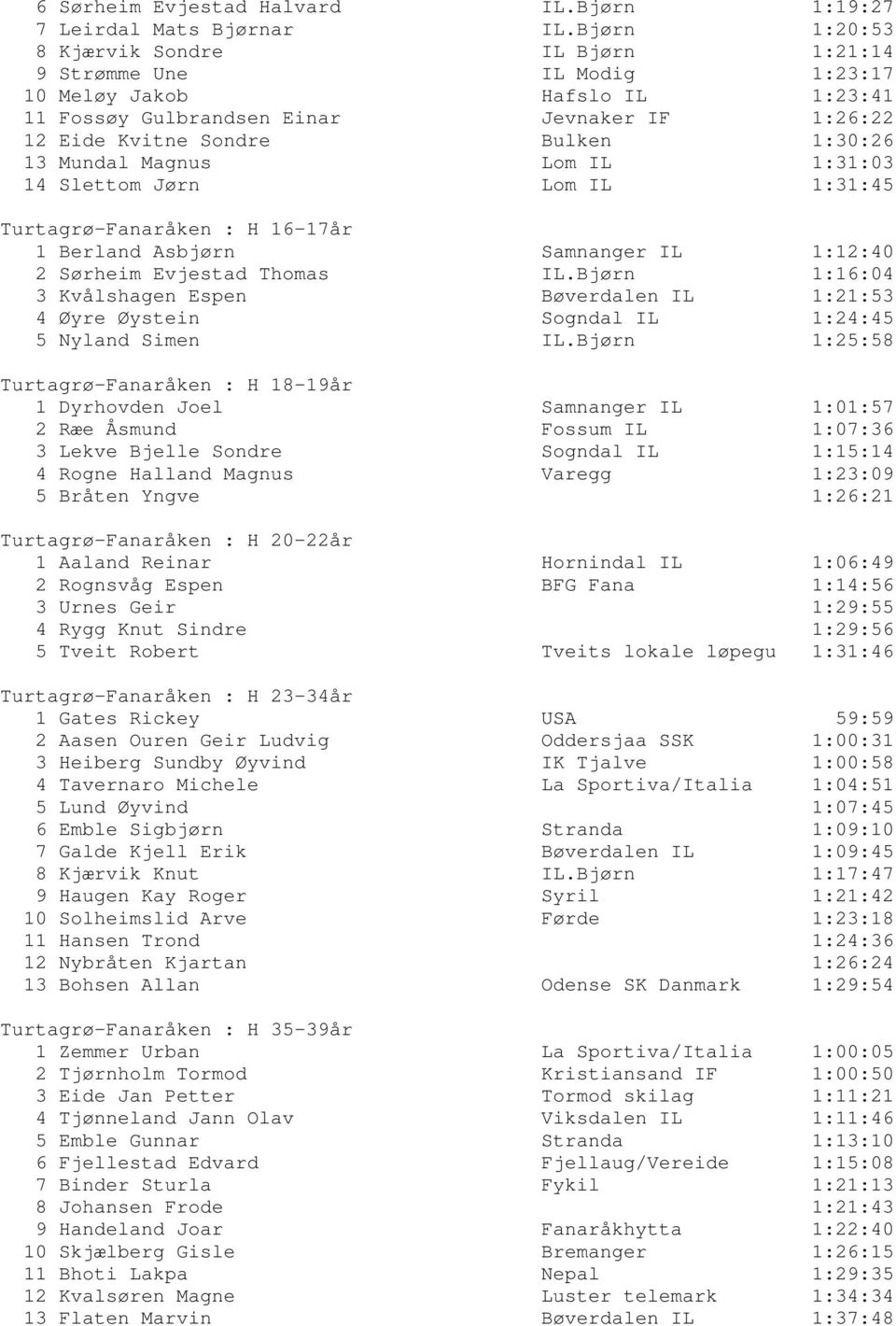 Mundal Magnus Lom IL 1:31:03 14 Slettom Jørn Lom IL 1:31:45 Turtagrø-Fanaråken : H 16-17år 1 Berland Asbjørn Samnanger IL 1:12:40 2 Sørheim Evjestad Thomas IL.