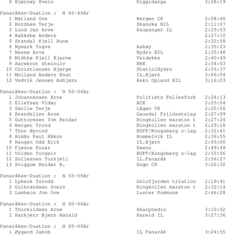 2:56:37 11 Molland Anders Knut IL.