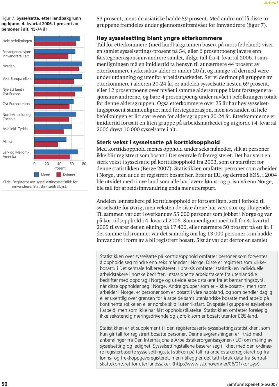 Tyrkia Afrika Sør- og Mellom- Amerika 2 4 6 8 Menn Kvinner Kilde: Registerbasert sysselsettingsstatistikk for innvandrere, Statistisk sentralbyrå. 53 prosent, mens de asiatiske hadde 59 prosent.