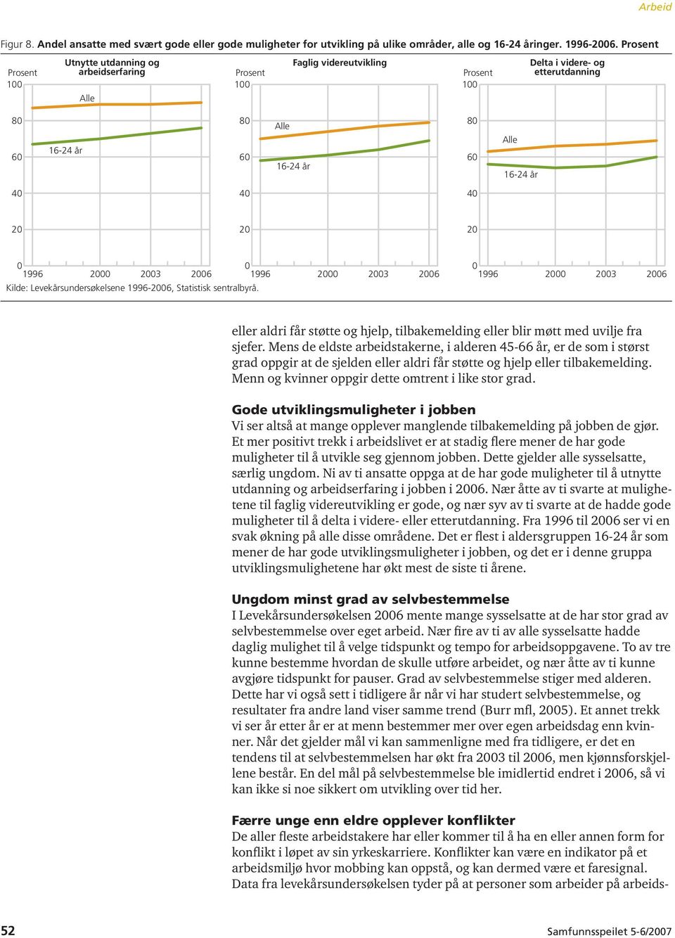 Statistisk sentralbyrå. 2 23 26 1996 2 23 26 eller aldri får støtte og hjelp, tilbakemelding eller blir møtt med uvilje fra sjefer.